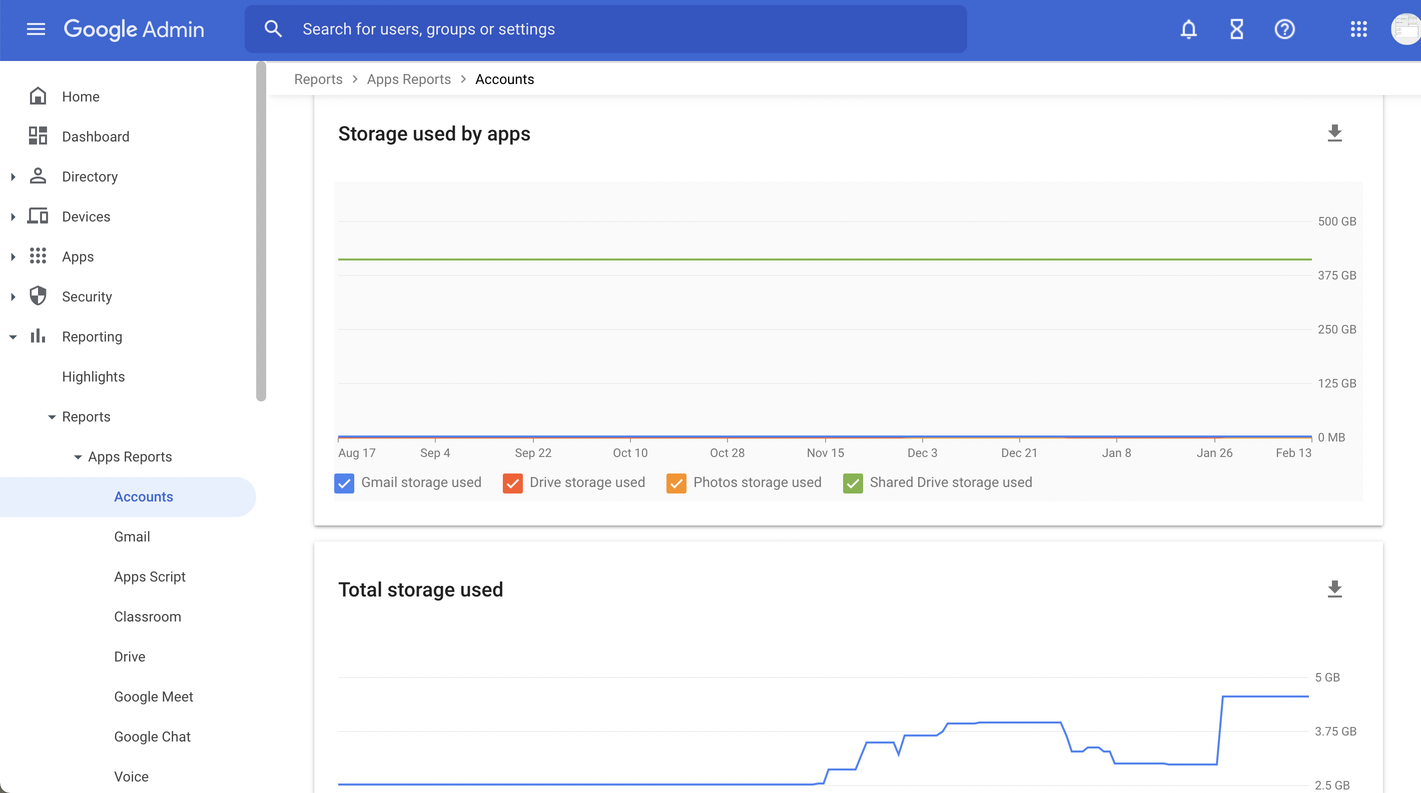 total storage used in Google Admin Console